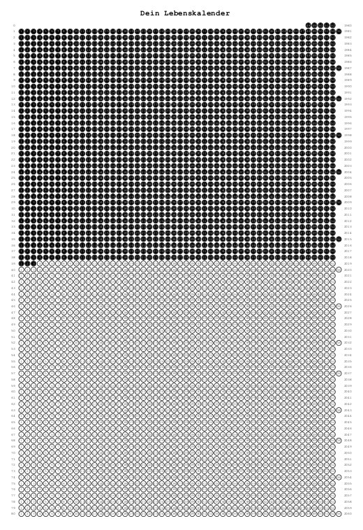 Beispiel für einen Lebenskalender