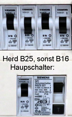 Sicherungskasten, Sicherung für Herd