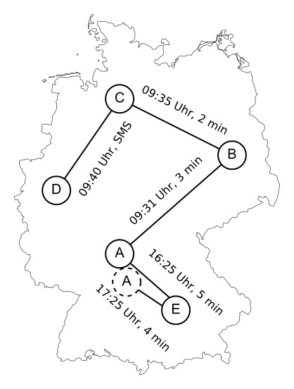 Metadaten beim Telefonieren