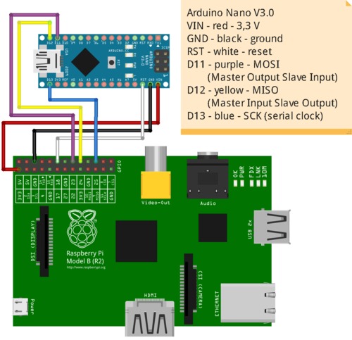 Arduino Nano mit dem Raspberry Pi