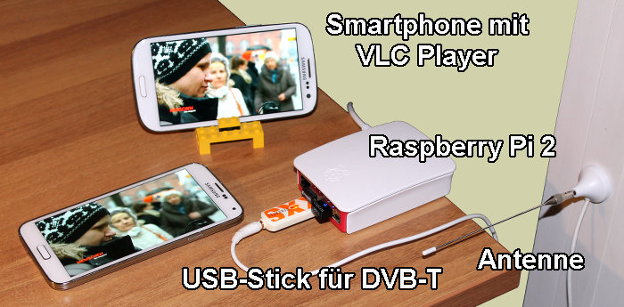 Raspberry Pi mit DVB-T-Stick