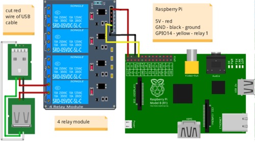 Raspberry Pi mit Relais und einzelnem USB-Kabel