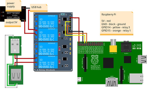 Raspberry Pi mit Relais und Netzteil für USB-Hub