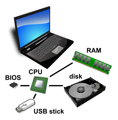 einige Komponenten eines Computers im Jahr 2005