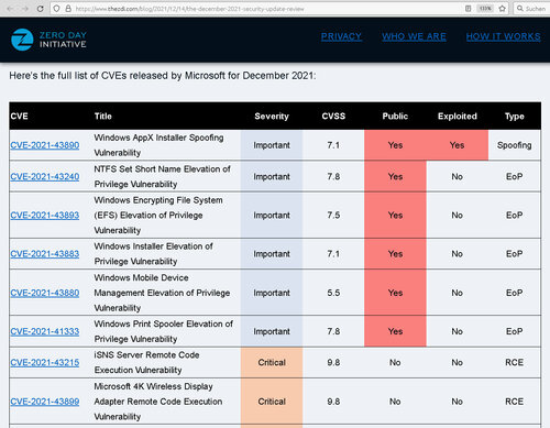 Fehlerliste des Microsoft Patch Tuesday