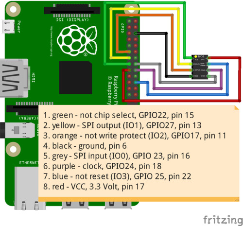 Raspberry Pi verbunden über GPIO Pins mit einem BIOS Chip