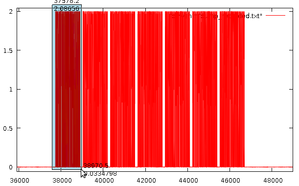 Gnuplot von Conrad Funkdaten mit 8 Frames