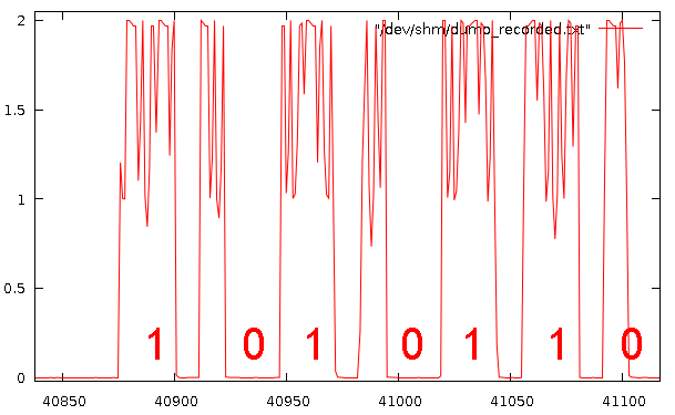 Gnuplot von Conrad Funkdaten, Pulse