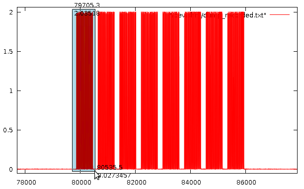 Gnuplot von Funkdaten mit 8 Frames