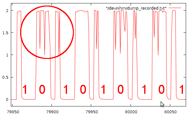 Gnuplot von Funkdaten, Pulse