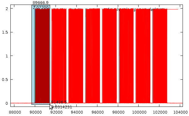 Gnuplot von Smartwares Funkdaten, 8 Frames