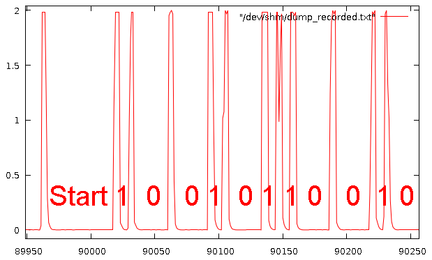 Gnuplot von Smartwares Funkdaten, Pulse